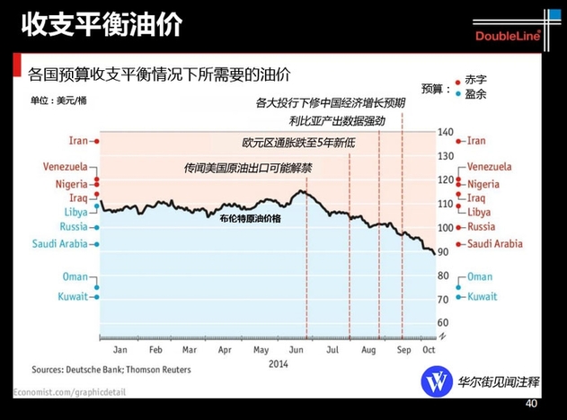 從大數(shù)據(jù)看沙特與美國的石油之爭