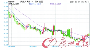 人民幣即期匯率創(chuàng)一個(gè)月最大漲幅