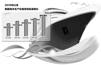 中國經(jīng)濟鍛造藍(lán)色引擎