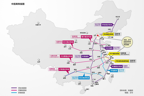 中國(guó)高鐵線路網(wǎng)大布局：一天增加3210公里(圖)