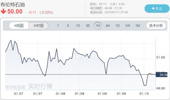 伊朗和委內(nèi)瑞拉將聯(lián)手制止油價下跌