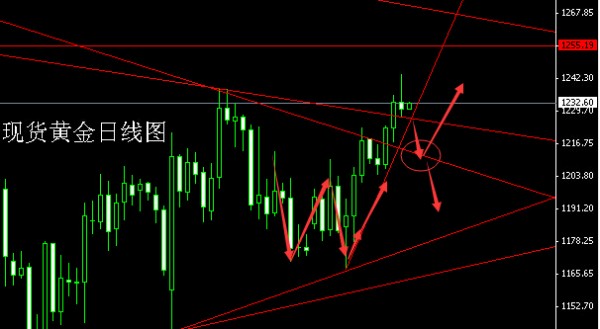 董鎮(zhèn)元：射擊之星初顯，金銀逢高做空