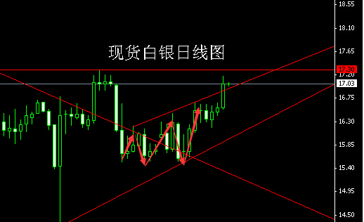 董鎮(zhèn)元：射擊之星初顯，金銀逢高做空