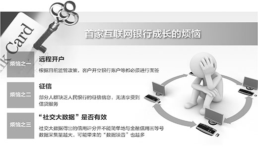 互聯(lián)網(wǎng)銀行需突破哪三大障礙？