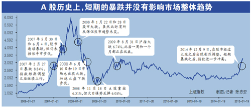 證監(jiān)會(huì)：未打壓股市 兩融低于50萬(wàn)不會(huì)強(qiáng)制平倉(cāng)