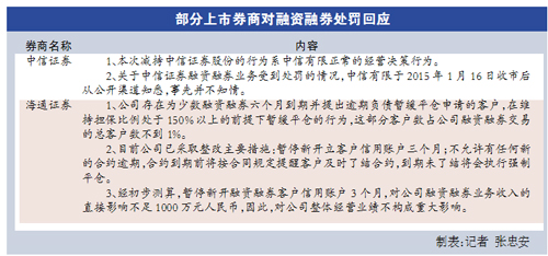 證監(jiān)會(huì)：未打壓股市 兩融低于50萬(wàn)不會(huì)強(qiáng)制平倉(cāng)