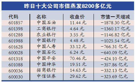證監(jiān)會(huì)：未打壓股市 兩融低于50萬(wàn)不會(huì)強(qiáng)制平倉(cāng)