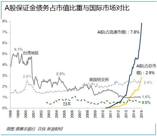 股市為啥跌這么慘？