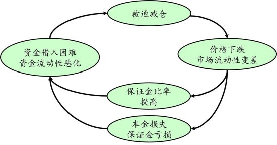 股市為啥跌這么慘？