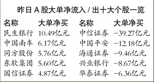GDP超預(yù)期 A股上漲基礎(chǔ)仍在