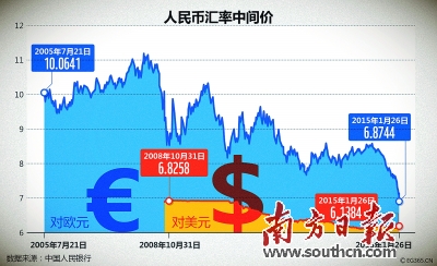 歐版QE引全球影響 人民幣對美元匯率波動(dòng)難超3%