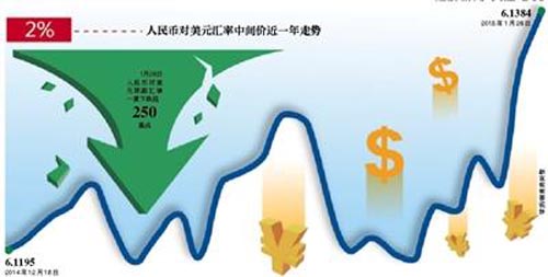 中國通縮擔(dān)憂加劇 美媒：人民幣走軟助提振經(jīng)濟(jì)