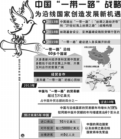 “一帶一路”規(guī)劃方案出臺(tái)在即