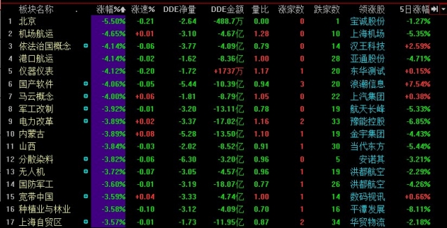 滬指收創(chuàng)近一個(gè)半月新低 下周新股凍資或達(dá)2萬億