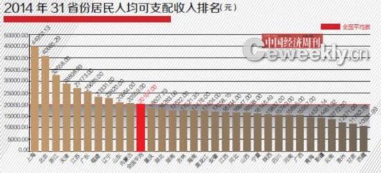 哪個省GDP含金量更高？