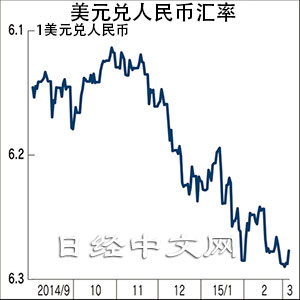 日媒：中國(guó)版QE若發(fā)生，或?qū)⑹敲绹?guó)的噩夢(mèng)
