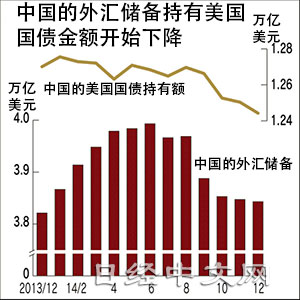 日媒：中國(guó)版QE若發(fā)生，或?qū)⑹敲绹?guó)的噩夢(mèng)
