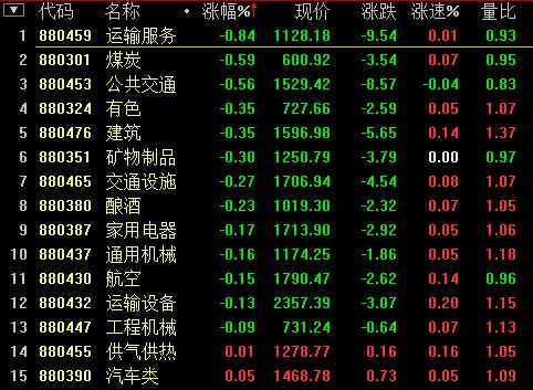 滬指收盤站穩(wěn)3600點 本周漲幅超7%