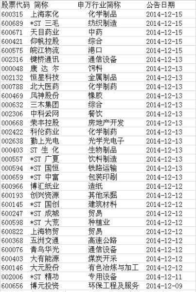 中證報(bào)：未發(fā)布立案調(diào)查31家公司名單
