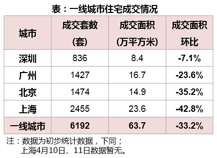 吳曉波：哪些城樓市虛火上升？