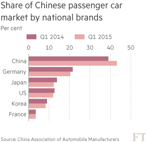 中國(guó)汽車(chē)市場(chǎng)銷(xiāo)量大幅下滑 車(chē)界大佬欲著手應(yīng)對(duì)