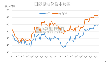 張斌:國內(nèi)成品油連漲走勢形成