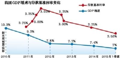 分析稱貨幣政策在穩(wěn)健中要偏寬松 降息降準(zhǔn)仍有空間