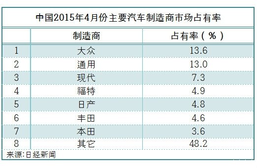 鄭誼：通用汽車怎么降價了？