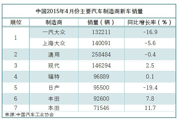 鄭誼：通用汽車怎么降價了？