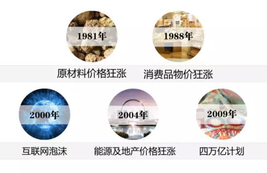吳曉波：誰是股市盛宴最終得益者？