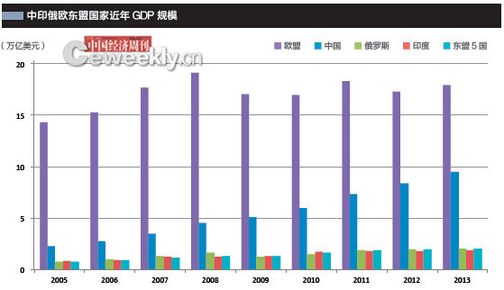 牛華勇：歐亞大陸復(fù)興的機遇