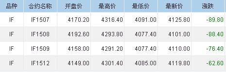 滬指午盤后又現(xiàn)大跳水 最大跌幅擴(kuò)大至6%