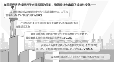 盛來運(yùn)：新常態(tài)不是經(jīng)濟(jì)增速回落借口