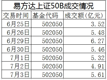 1200億護盤藍(lán)籌 比ETF還受益的是上證50B