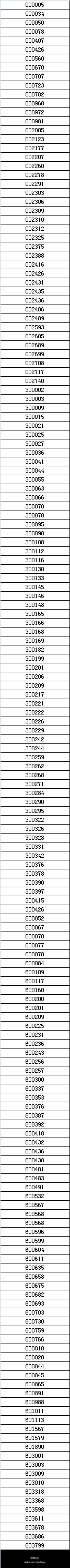 7日晚173家公司申請(qǐng)停牌 兩市停牌股票達(dá)到1/3