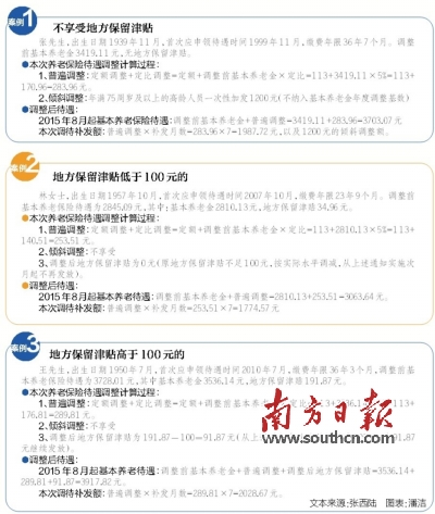 廣州企業(yè)退休金人均增加至3200元/月