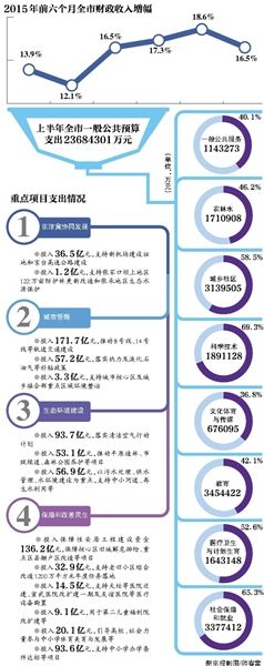 北京下半年推進(jìn)積分落戶政策