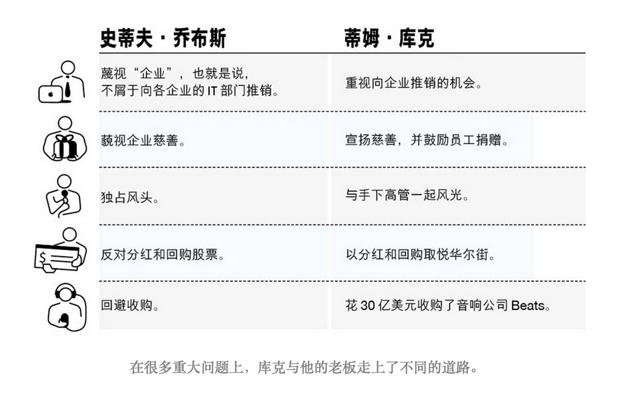 Lashinsky：庫(kù)克領(lǐng)導(dǎo)力怎樣養(yǎng)成？