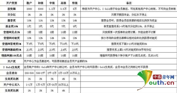 山寨“量子基金”借勢(shì)傳銷 青年成最大受害群體
