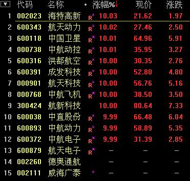 A股大逆轉(zhuǎn)：滬指強勢反彈大漲3.44% 一帶一路領(lǐng)漲