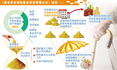 “萬億養(yǎng)老金”有望進(jìn)入資本市場(chǎng)