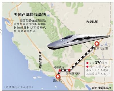 中國將首次在美國合建高鐵 項(xiàng)目全長370公里