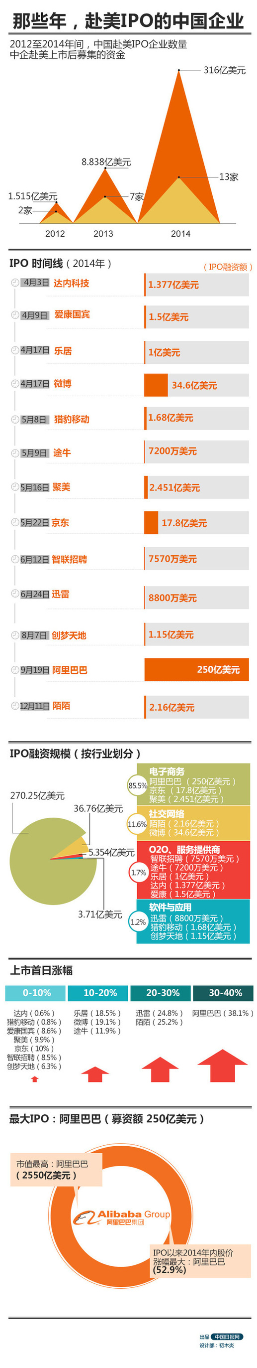 那些年，赴美IPO的中國(guó)企業(yè)