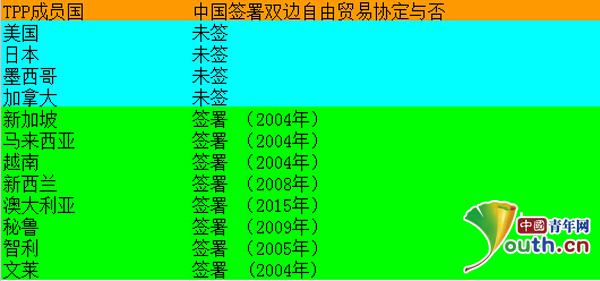 專家：TPP亞洲謀變 中國應(yīng)以更高層次開放應(yīng)對