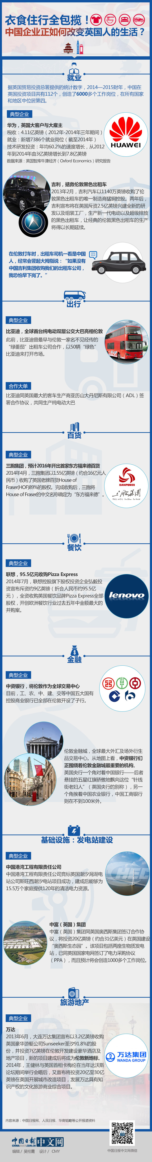 衣食住行全包攬！看中國企業(yè)正如何改變英國人的生活？