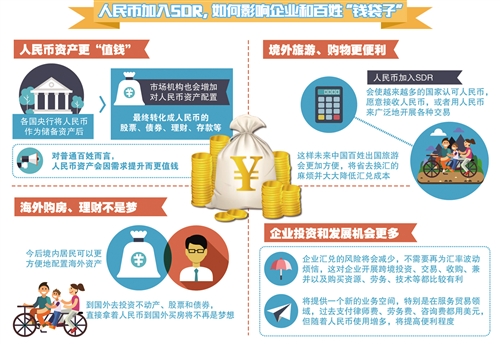 人民幣“入籃”擔(dān)心貶值？大可不必！
