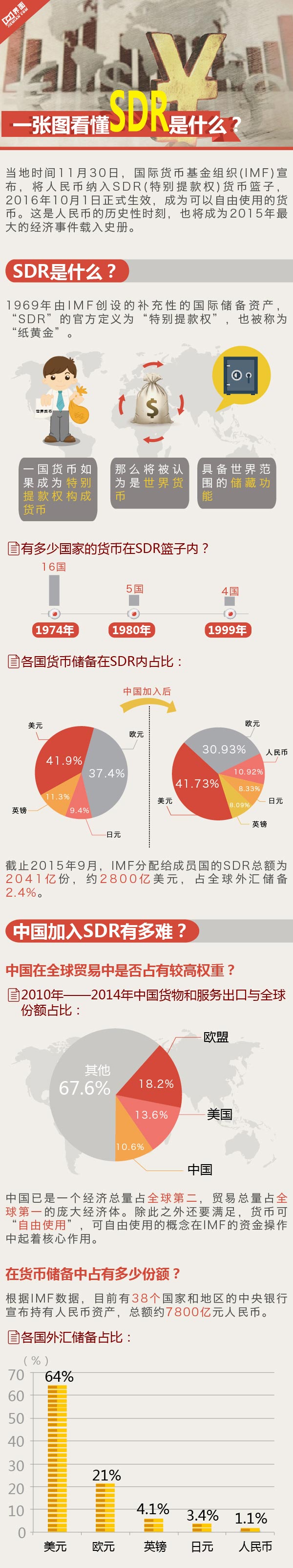 汪濤：人民幣納入SDR如何影響匯市、股市、債市