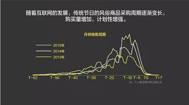報(bào)告：淘寶大數(shù)據(jù)發(fā)布中國人消費(fèi)五大趨勢
