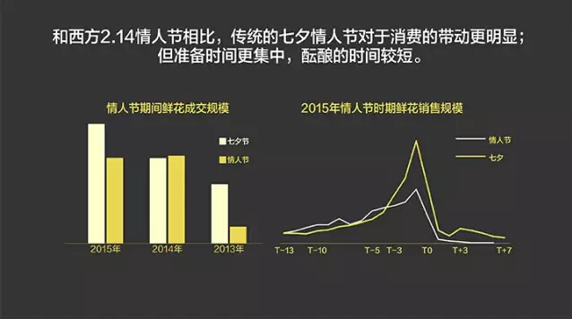報(bào)告：淘寶大數(shù)據(jù)發(fā)布中國人消費(fèi)五大趨勢