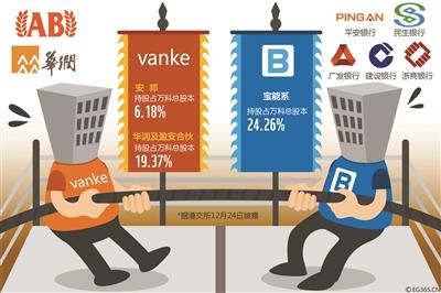 “寶萬之爭”暫告段落 寶能進萬科董事會還有戲嗎？